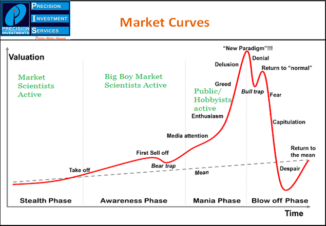 market_curves